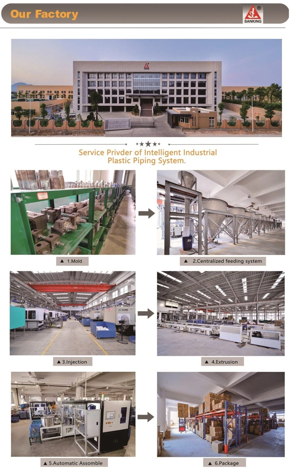 2. clear pvc c type production process